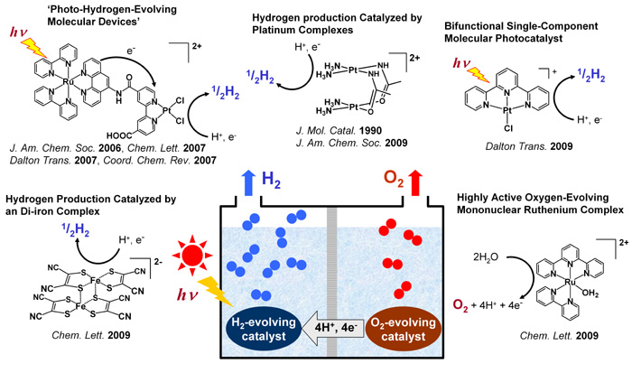 Artificial photochemical water splitting and some of the important results obtained in our group